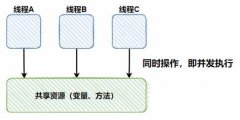 线程安全的List之CopyOnWriteArrayList