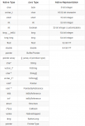 Java Native Interface（JNA）介绍